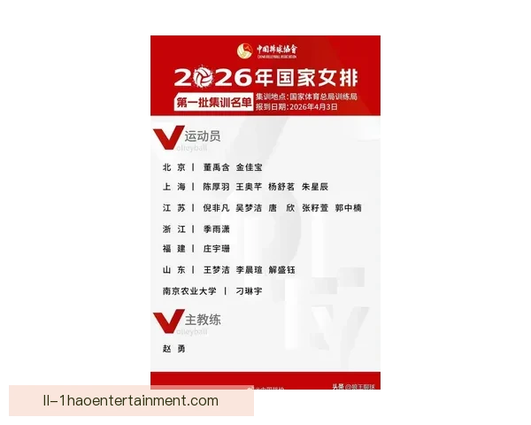 国家队最新大名单解读聚焦你必须知道的五大看点与战术趋势全面解析 国家队最新大名单解读聚焦你必须知道的五大看点与战术趋势全面解析