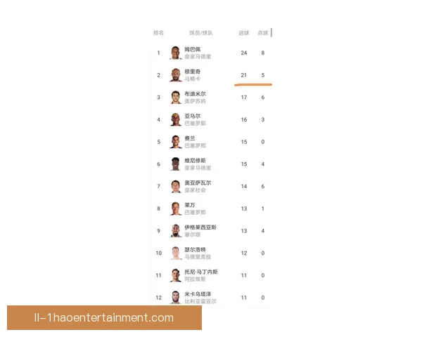 西甲积分榜风云变幻揭示争冠格局与保级走势的新拐点赛季中后段全景观察 西甲积分榜风云变幻揭示争冠格局与保级走势的新拐点赛季中后段全景观察
